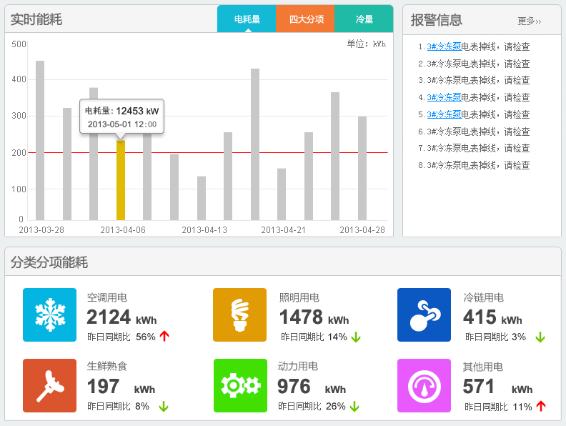 更多资源：https://ext.dcloud.net.cn/publisher?id=1023105